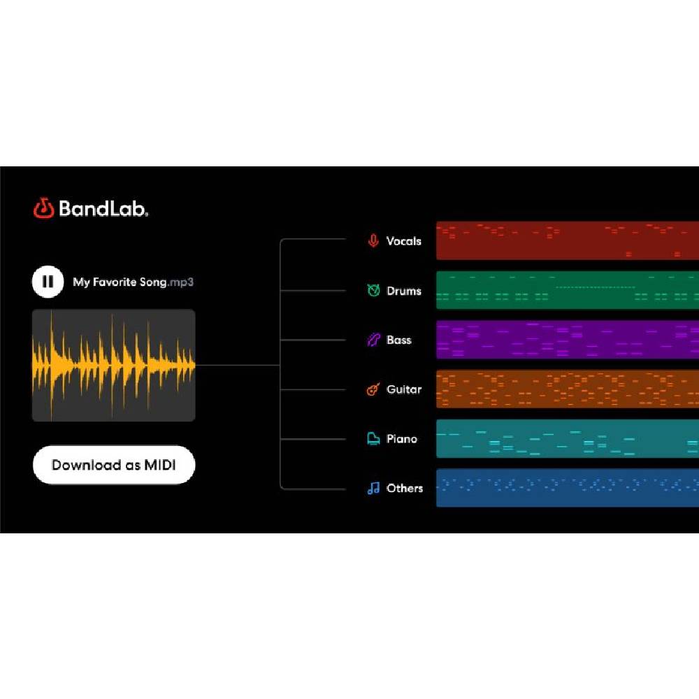 BandLab – Free AI Music Generator & Online DAW (SongStarter)