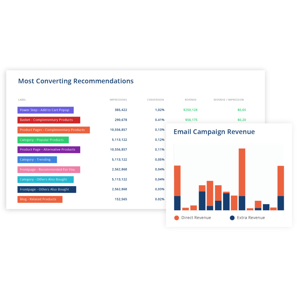 Clerk.io – AI-Powered Personalization & Pricing for E-commerce