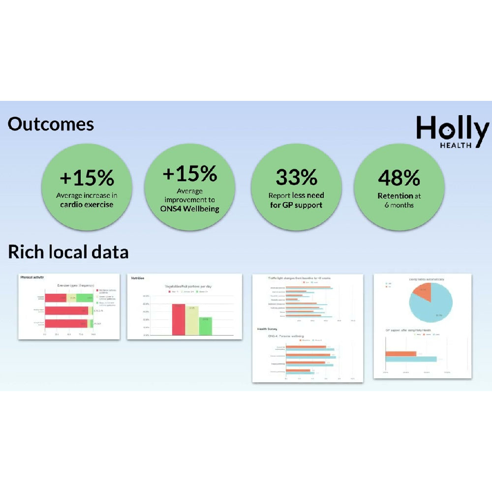 Holly Health – AI-Powered Digital Health & Wellness Coach