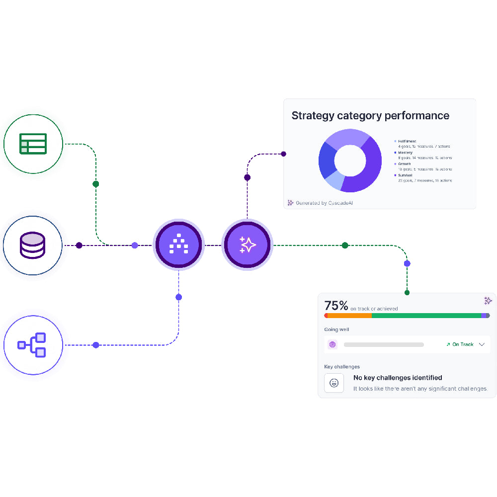 Cascade Strategy: AI-Powered Strategic Planning & Execution Platform