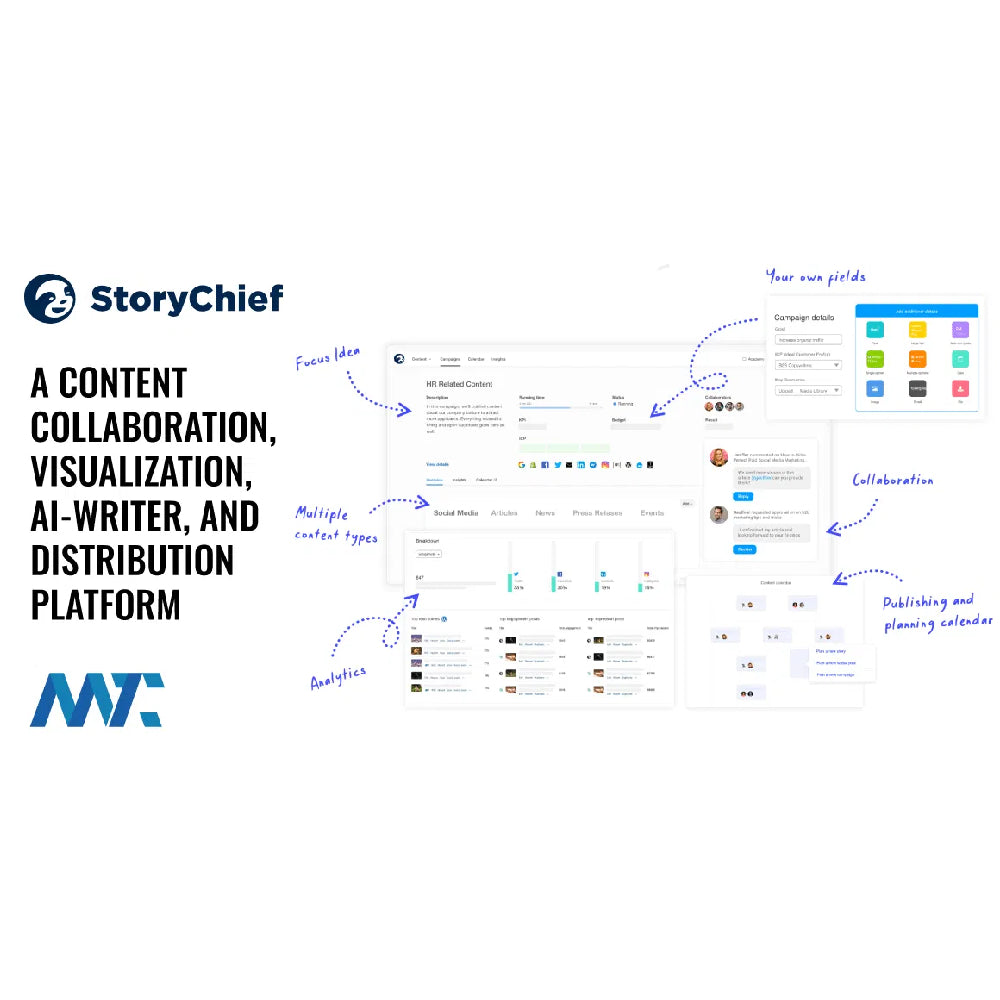 StoryChief – AI-Powered Content Marketing Simplified