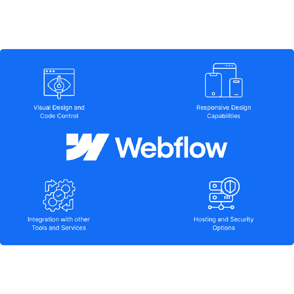 Webflow – No-Code Website Builder with AI Assistance