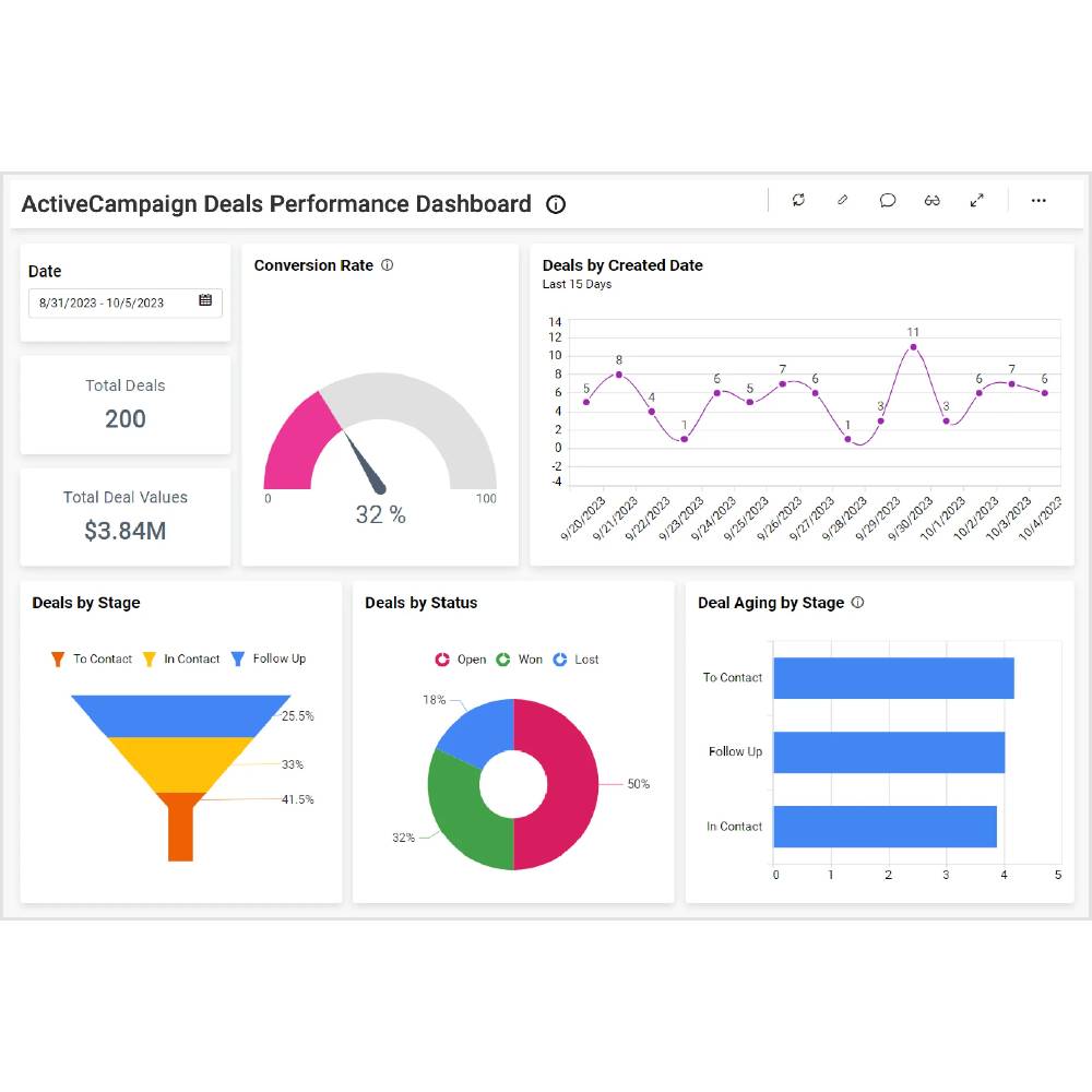 ActiveCampaign – AI-Powered Email & CRM Automation Platform