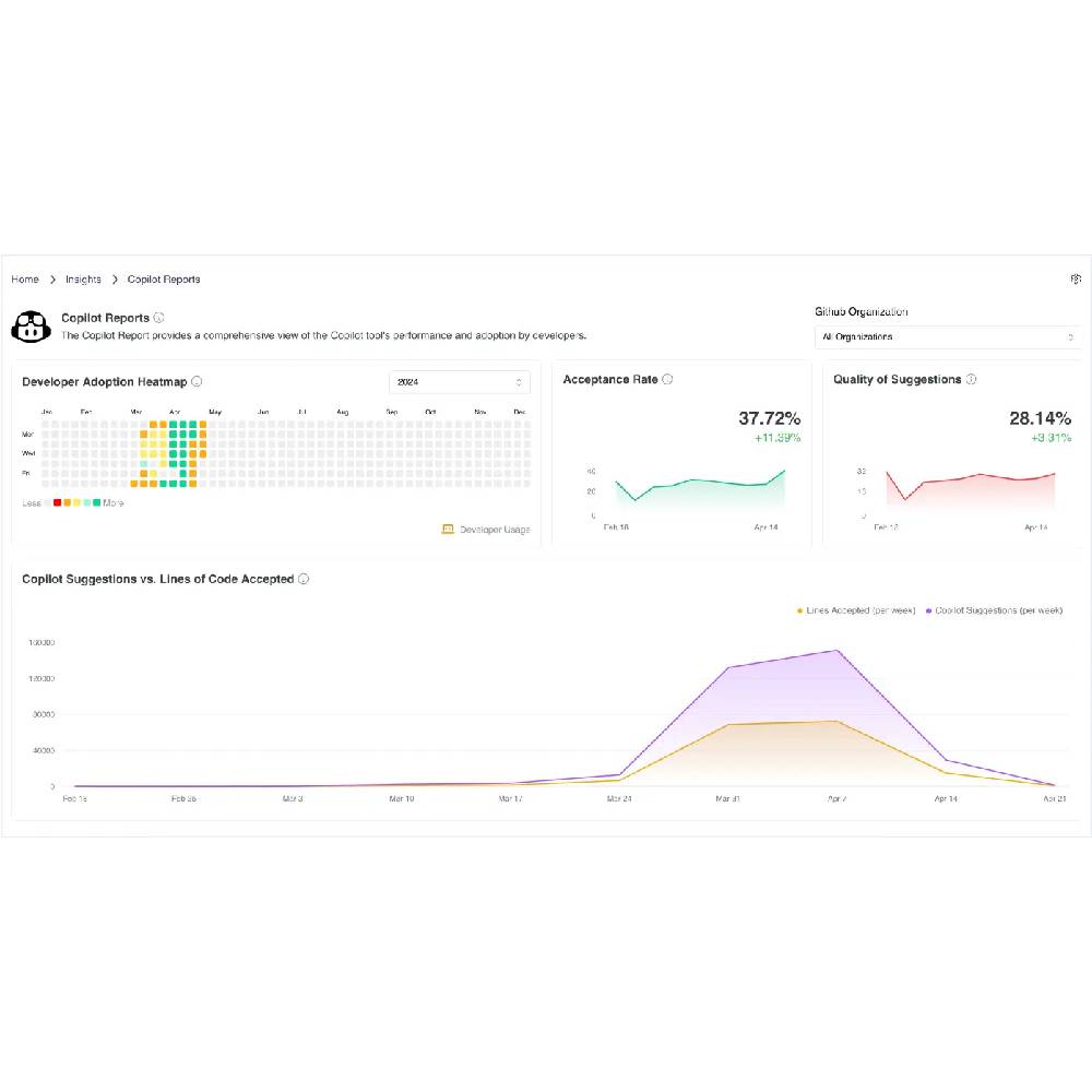 GitHub Copilot – AI Coding Assistant