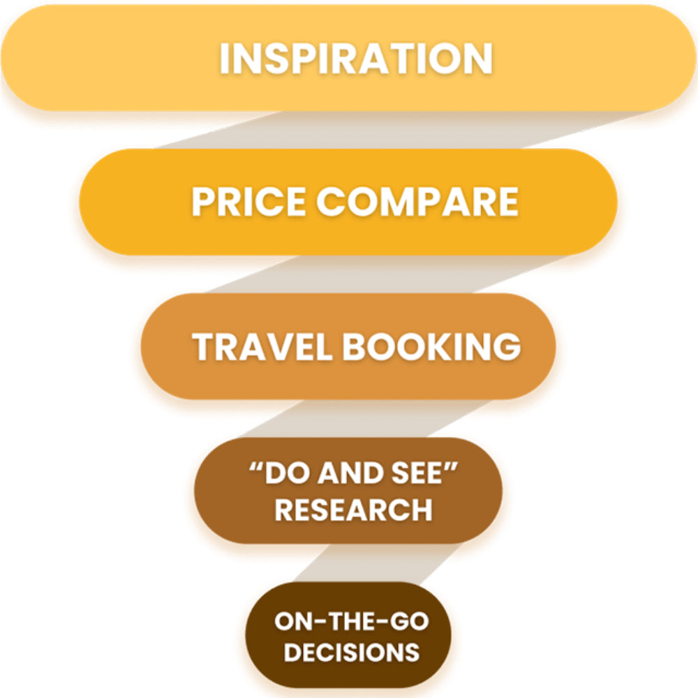 GuideGeek – Conversational AI Travel Assistant in Messaging Apps