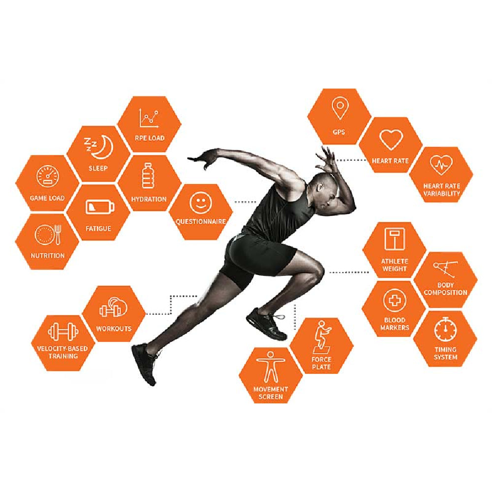 CoachMePlus – AI-Assisted Human Performance Management Platform
