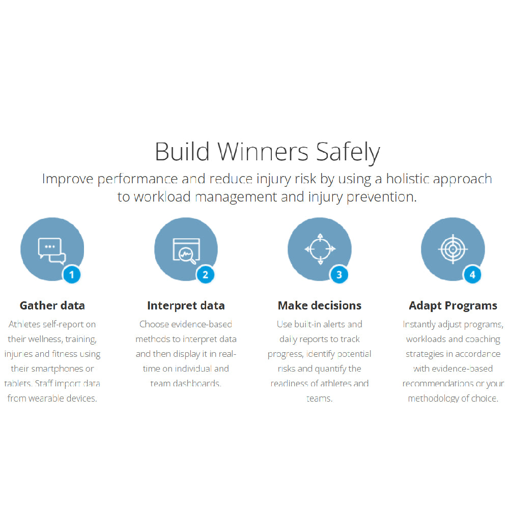 AthleteMonitoring – AI-Powered Athlete Management & Performance Platform