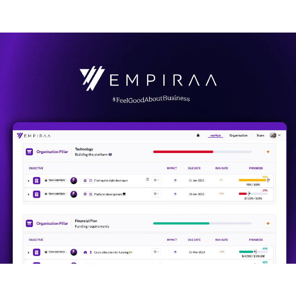 Empiraa: AI-Powered Strategy Execution & Business Planning Platform