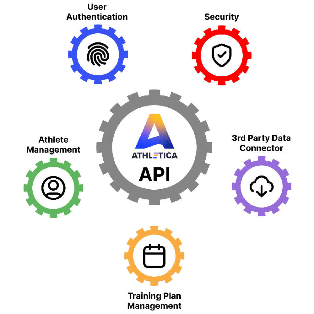 Athletica.ai – AI-Powered Endurance Coaching Platform