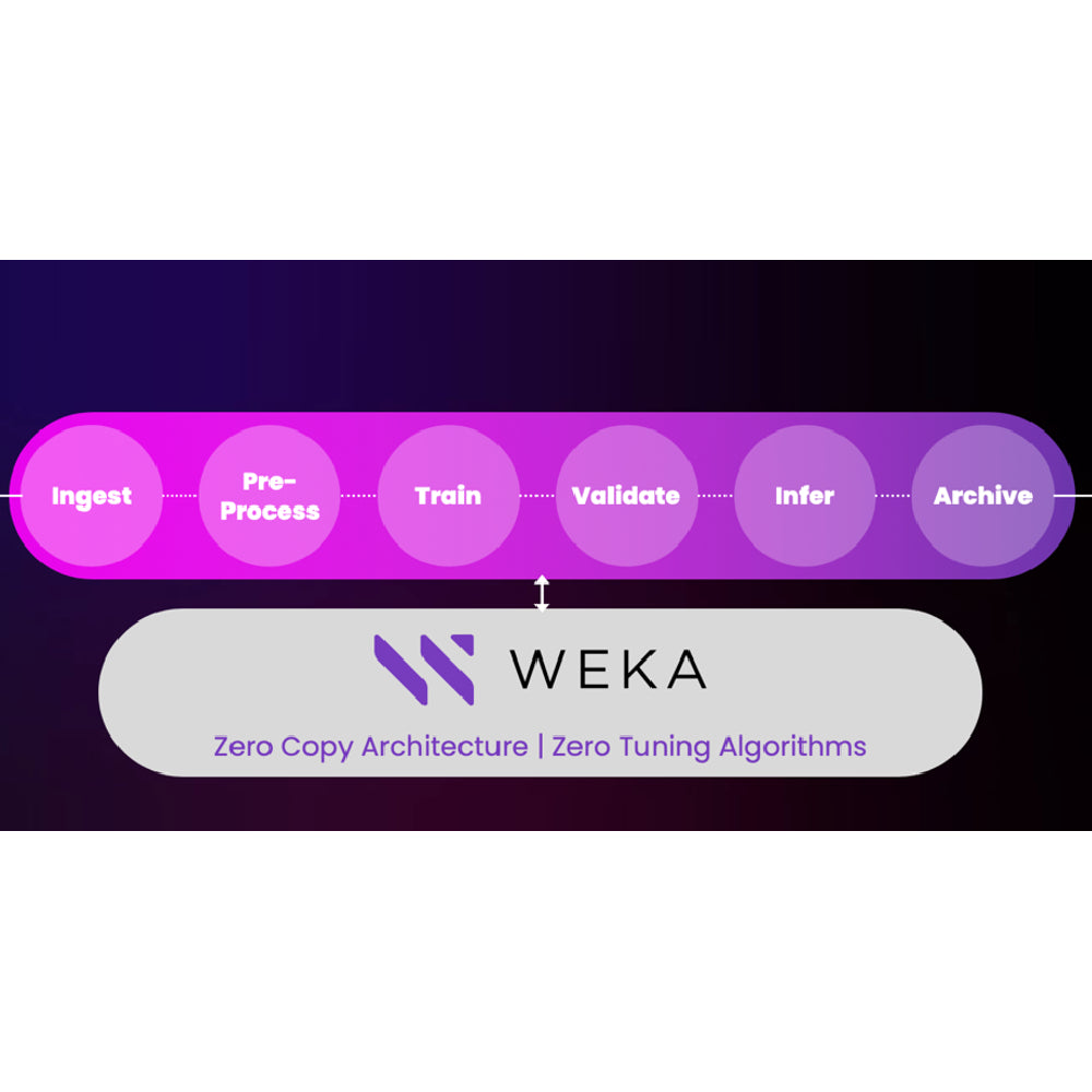 Weka: AI Tool for Business Strategy