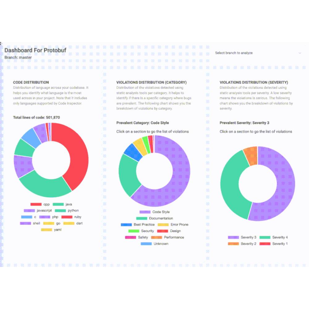 Codiga – AI-Powered Code Analysis & Security Tool