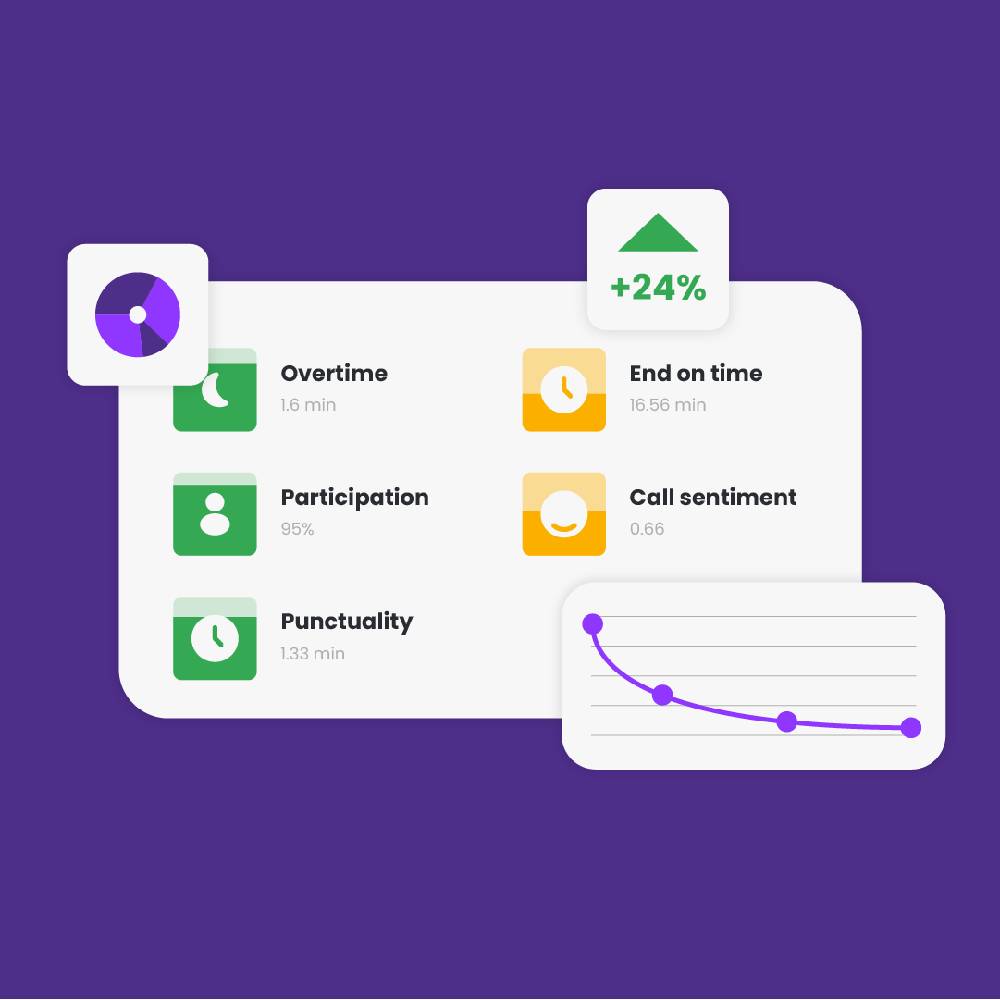 MeetGeek – AI-Powered Sales Call Analytics & Meeting Insights