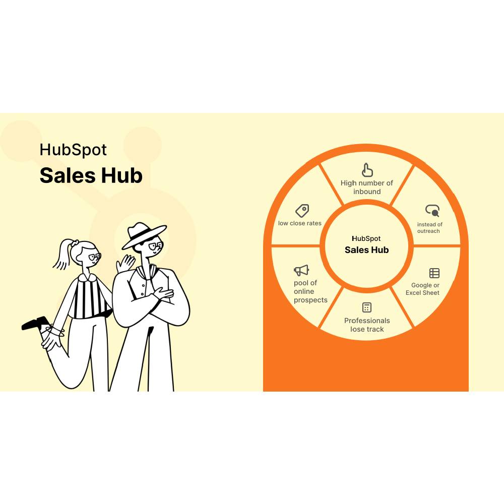 HubSpot Sales Hub – AI-Powered Sales Engagement & Automation