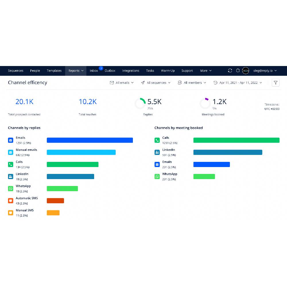 Reply.io – AI-Powered Multi-Channel Sales Engagement