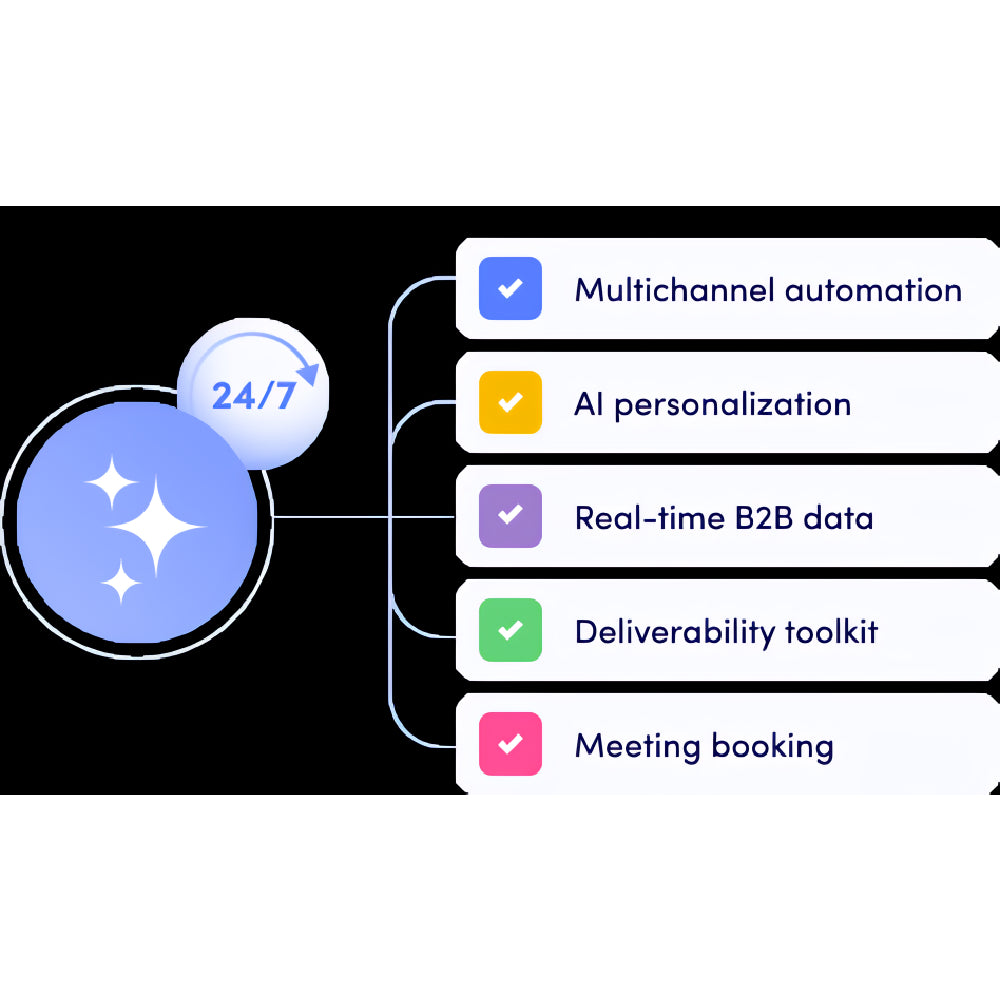Reply.io – AI-Powered Multi-Channel Sales Engagement