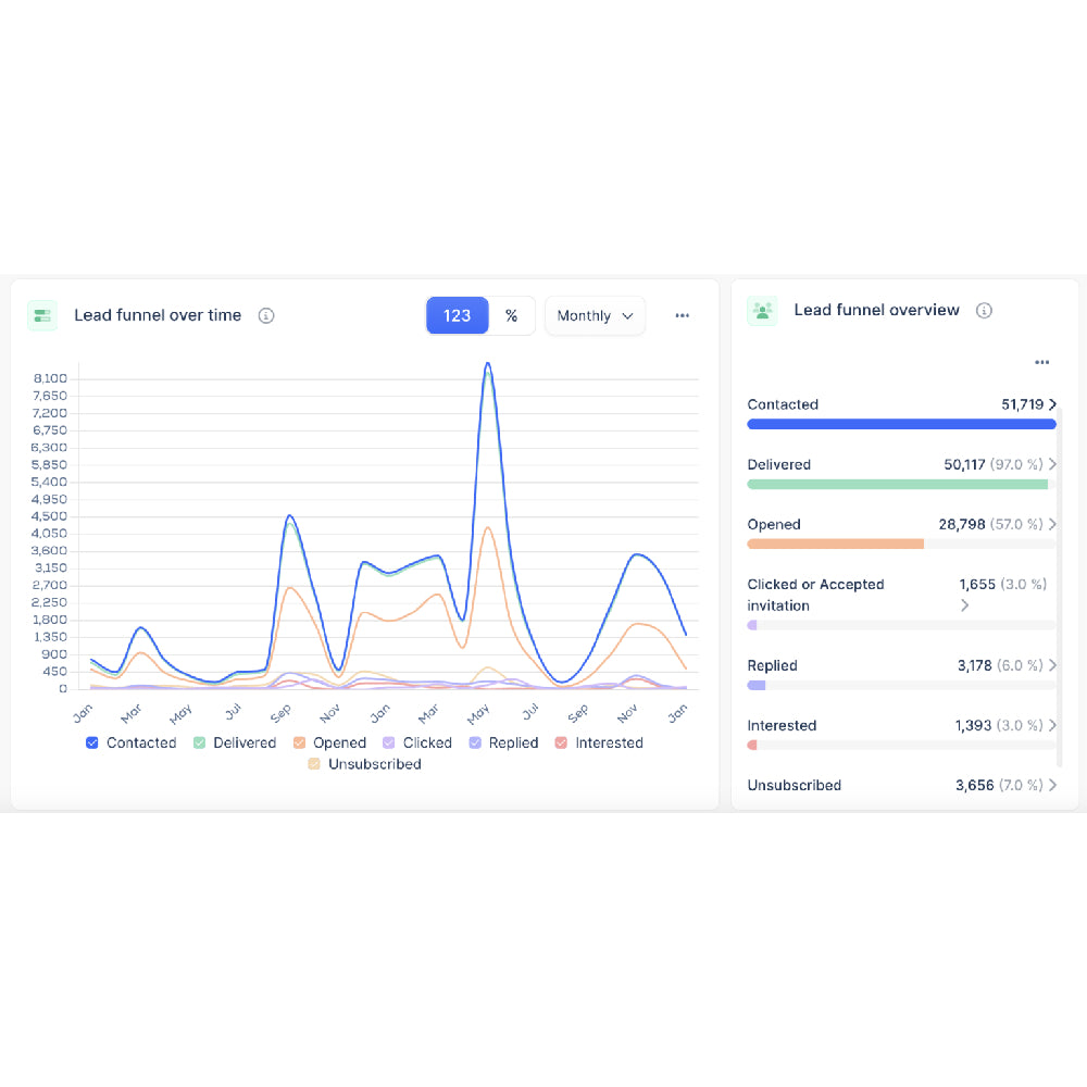 Lemlist – AI-Powered Personalized Email & Multi-Channel Outreach