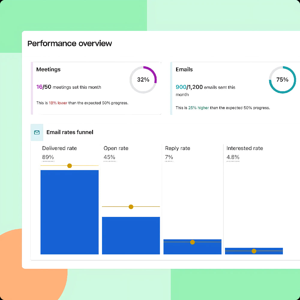 Apollo.io – AI-Powered Sales Engagement & Lead Generation