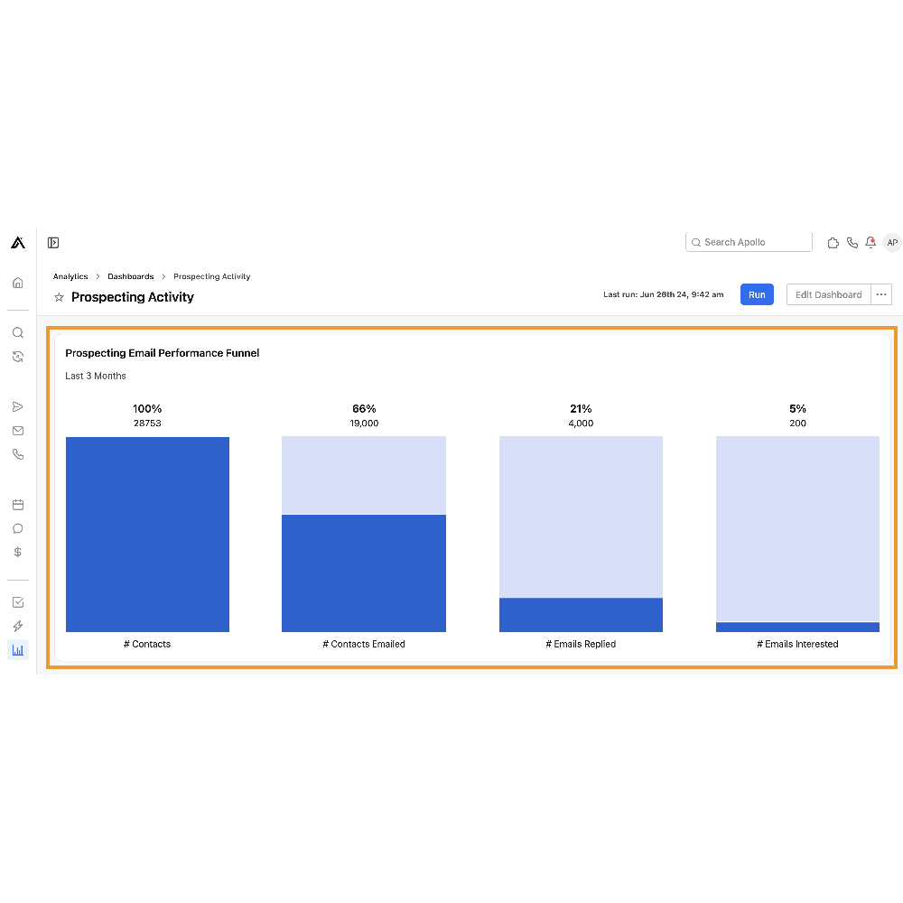 Apollo.io – AI-Powered Sales Engagement & Lead Generation