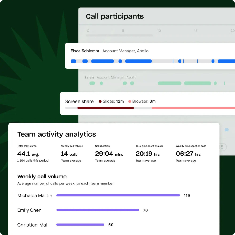 Apollo.io – AI-Powered Sales Engagement & Lead Generation