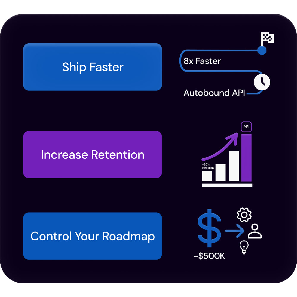 Autobound – AI-Powered Personalized Email Outreach