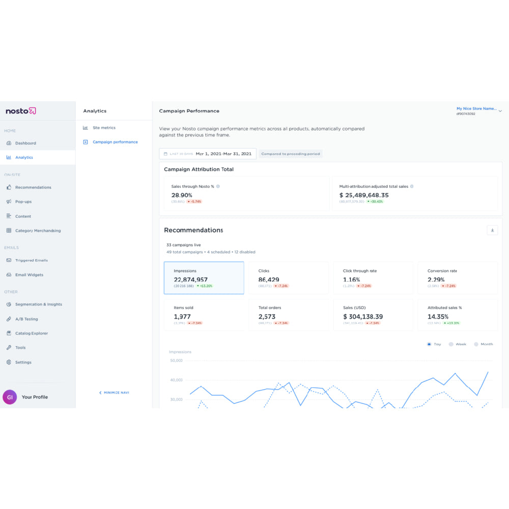 Nosto – AI-Powered E-commerce Personalization Platform