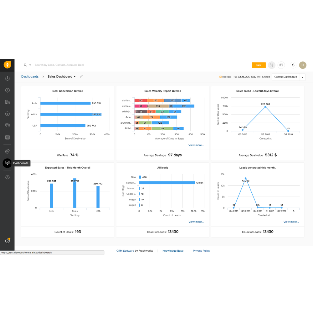 Freshsales – AI-Powered CRM for Efficient Sales & Customer Management