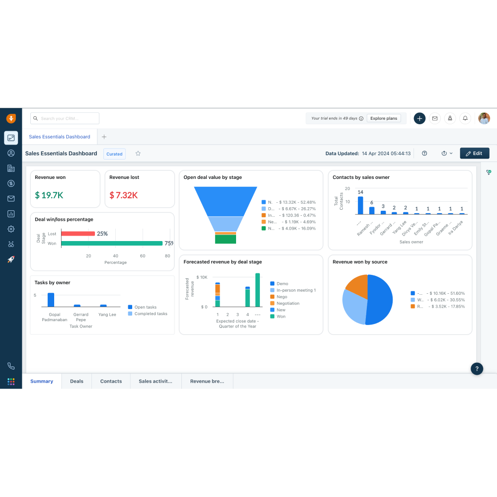 Freshsales – AI-Powered CRM for Efficient Sales & Customer Management