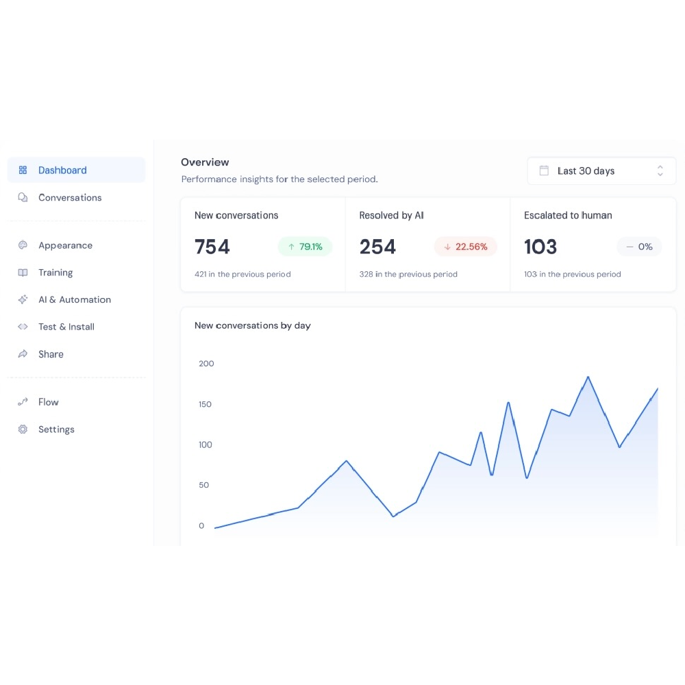 Quidget – AI Customer Support Agent with Multilingual Automation