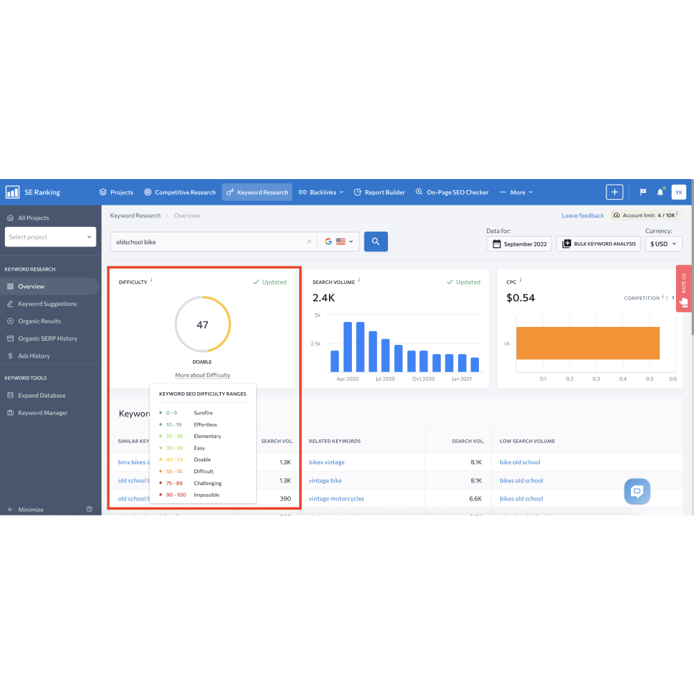 SE Ranking – All-in-One SEO Platform for Businesses & Agencies