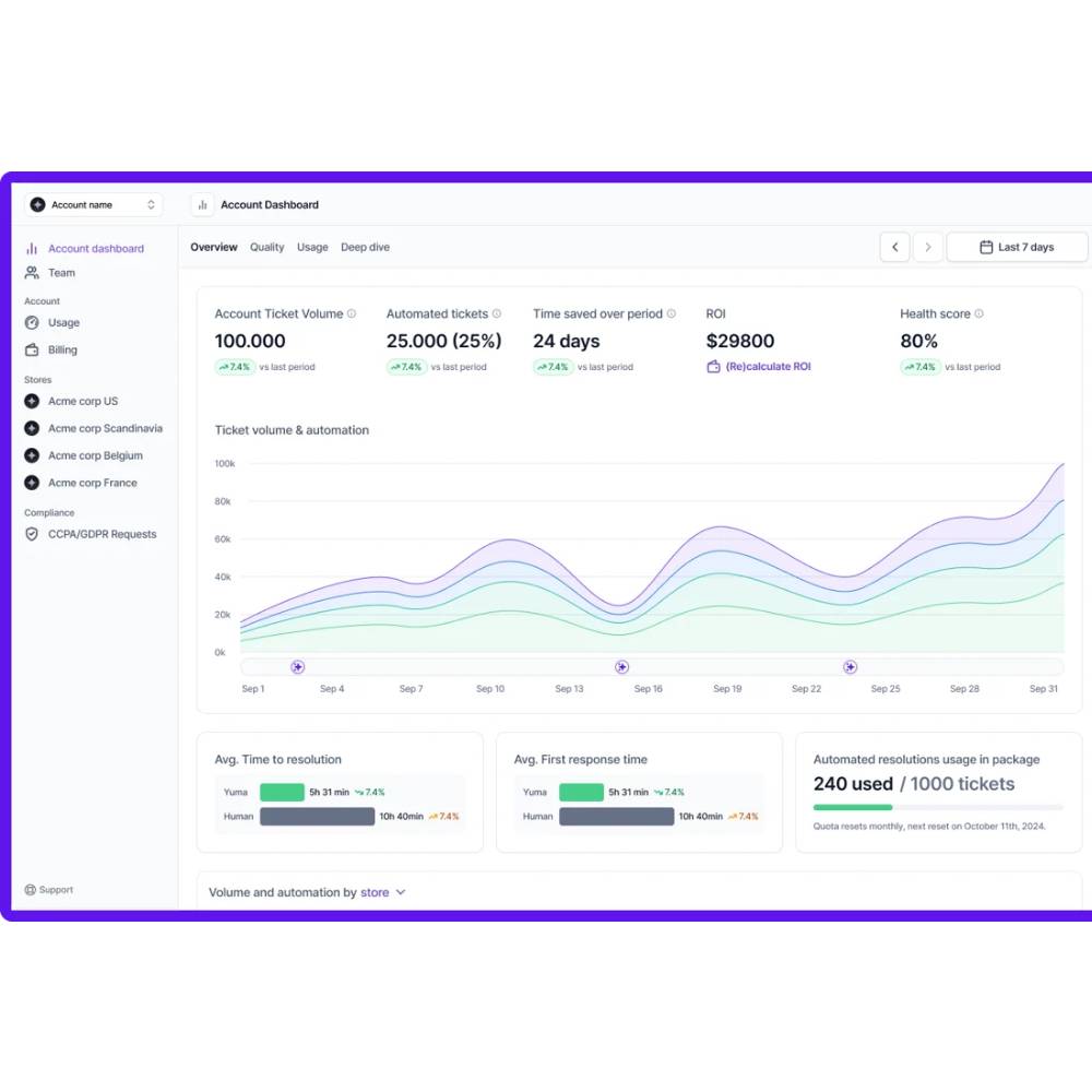 Yuma AI – AI-Powered Customer Support Automation Platform