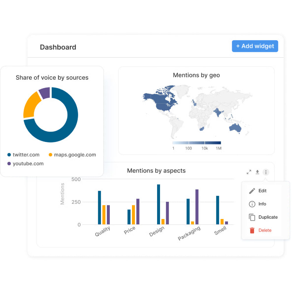 YouScan – AI Social Media Listening & Brand Insights
