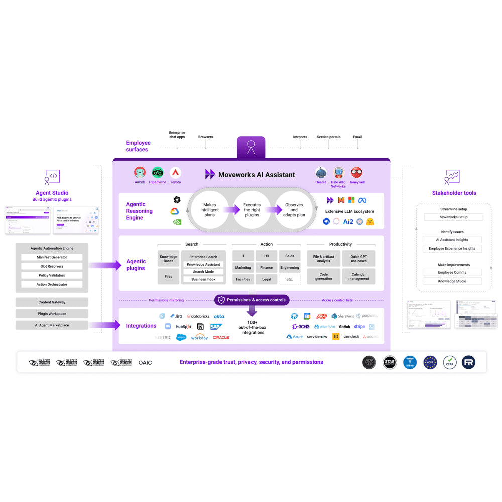 Moveworks – Enterprise AI Assistant