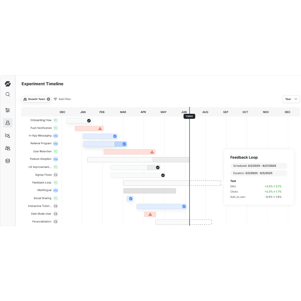 Statsig – AI-Driven Experimentation & Feature Flagging Platform