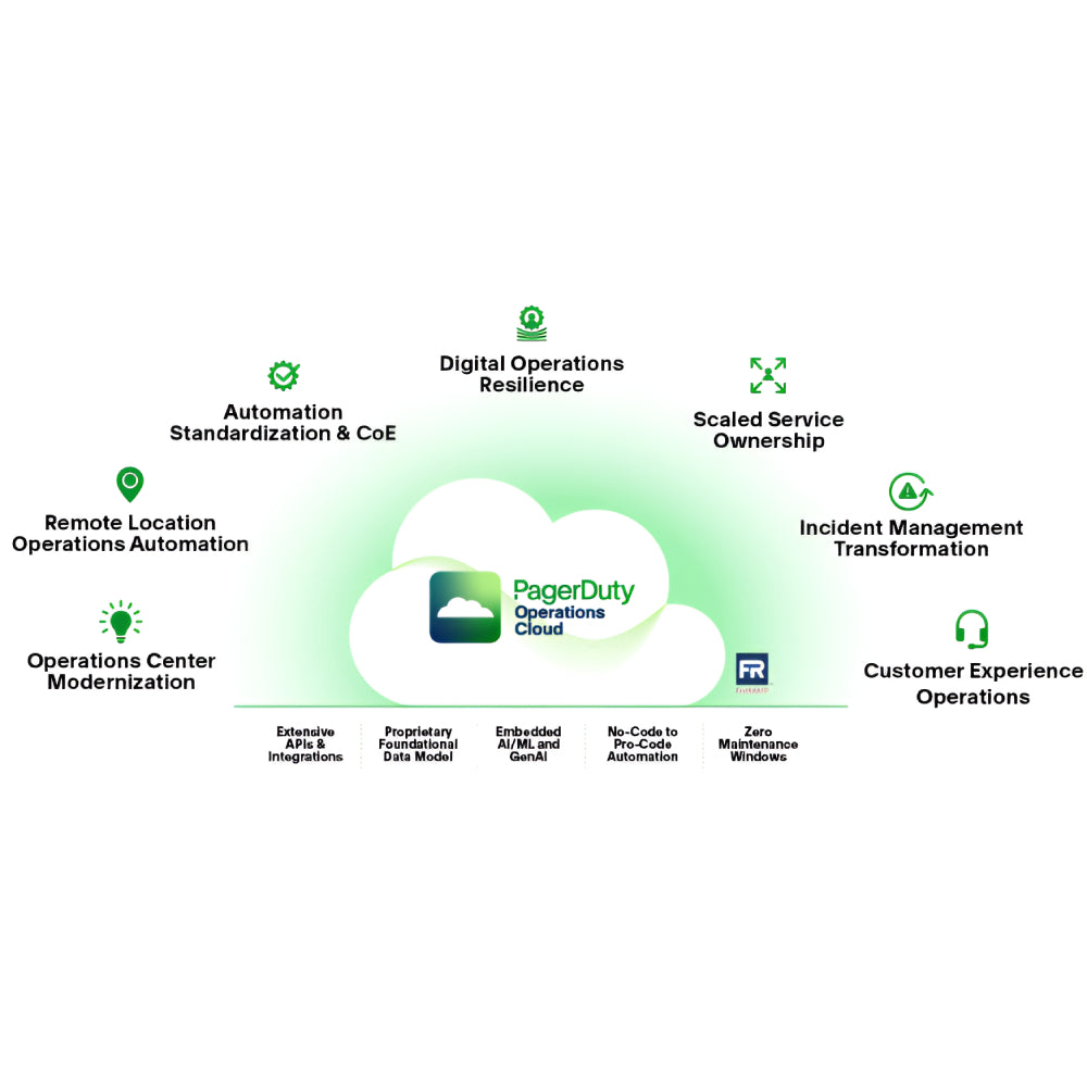 PagerDuty – AI-Powered Digital Operations & Incident Management