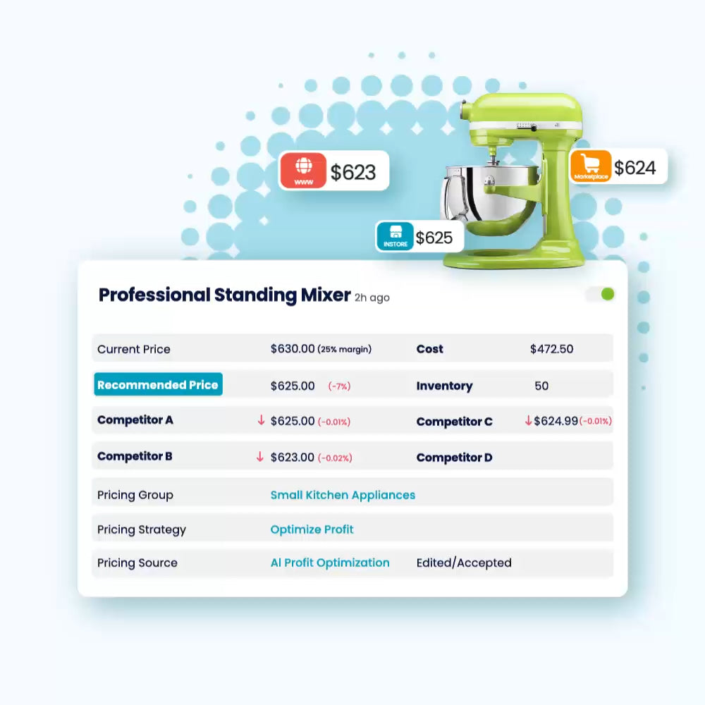 Quicklizard – AI-Powered Dynamic Pricing for Retail & D2C Brands