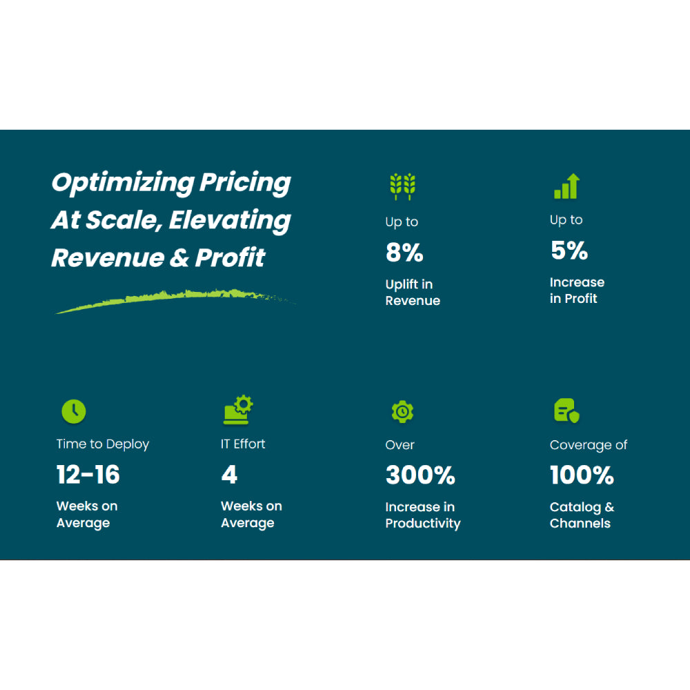Quicklizard – AI-Powered Dynamic Pricing for Retail & D2C Brands