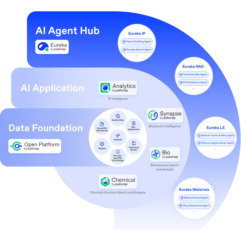 PatSnap – AI-Powered Patent Analytics & Innovation Platform