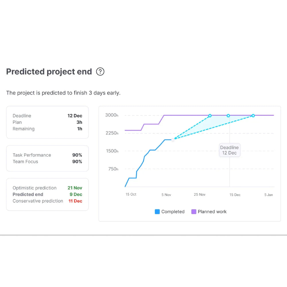 Forecast – AI-Powered Project & Resource Management Platform