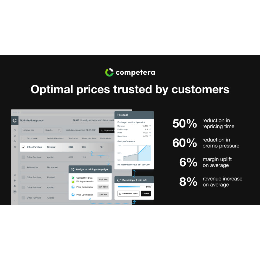 Competera – AI Dynamic Pricing Platform