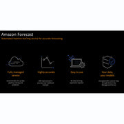 Amazon Forecast – AI Time-Series Forecasting & Predictive Analytics