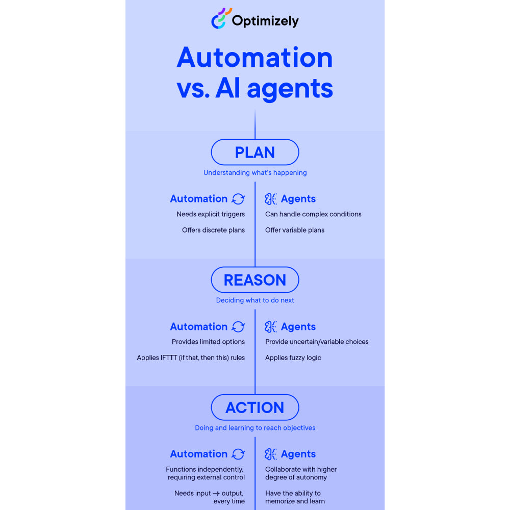 Optimizely – AI-Powered Digital Experience Optimization Platform