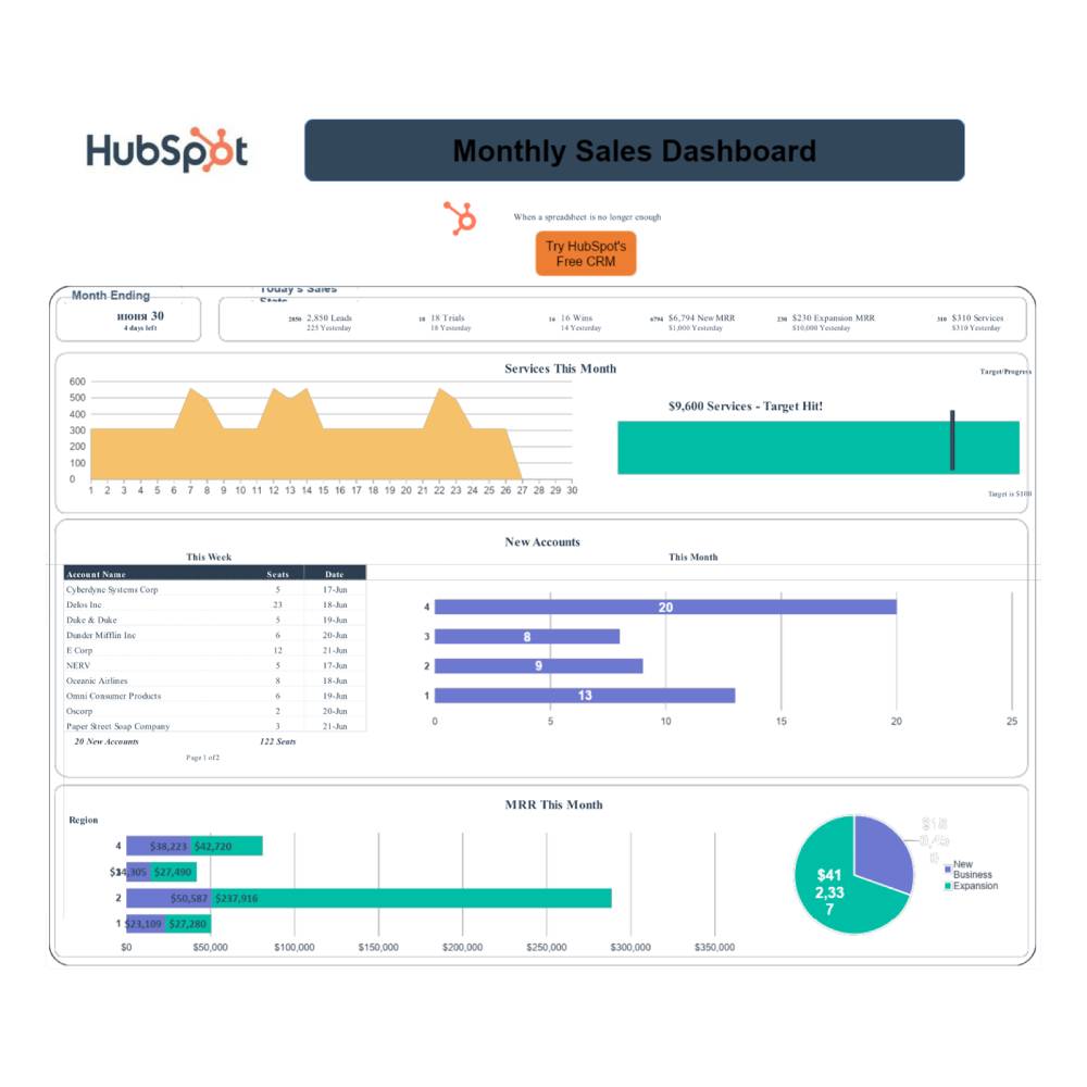 HubSpot Marketing Hub – AI-Powered Marketing Automation & CRM