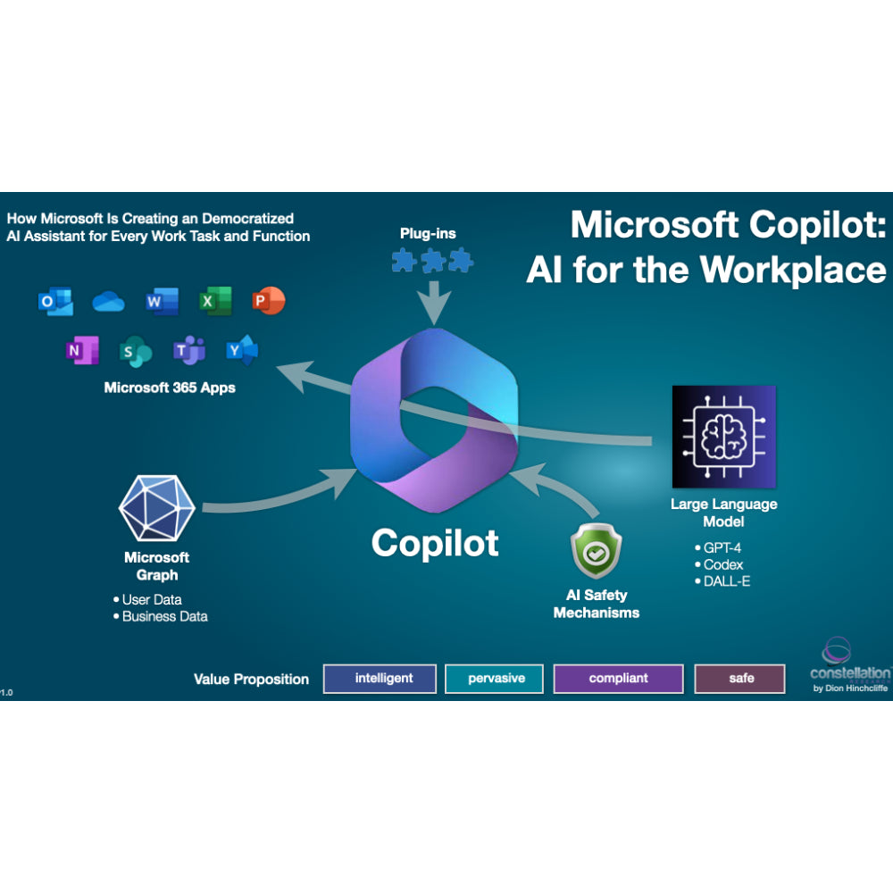 Microsoft Copilot (365) – AI Assistant for Office Productivity