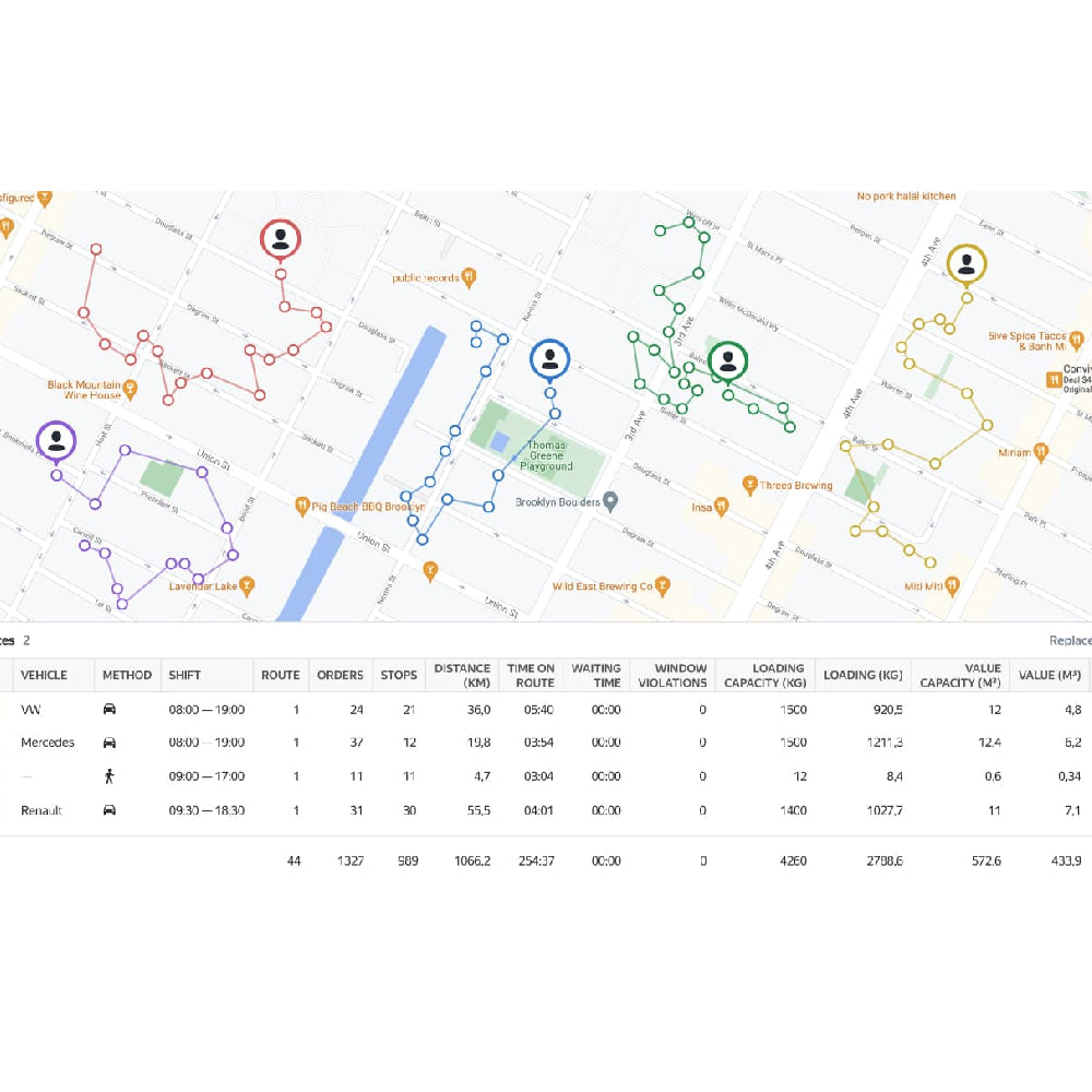 RouteQ – AI-Powered Route Optimization Platform