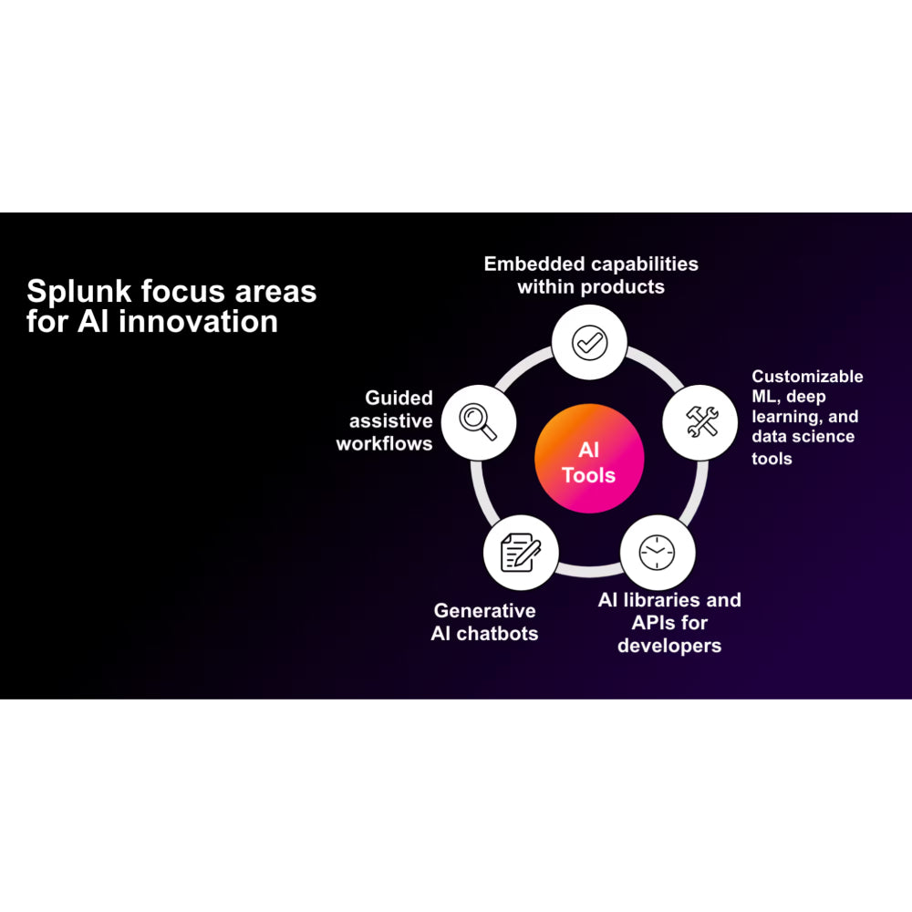 Splunk – AI Data Observability & Analytics Platform