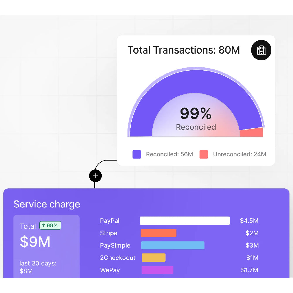 Osfin – AI-Powered Financial Operations Automation