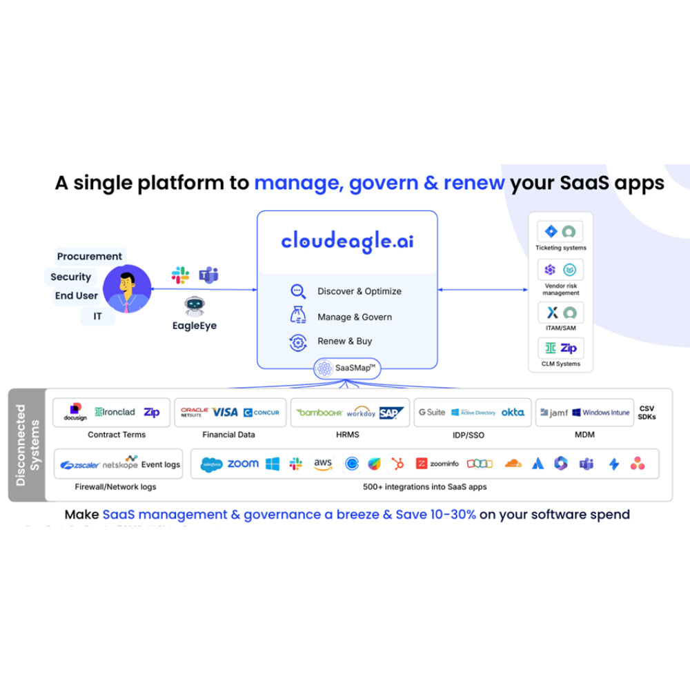 CloudEagle – AI-Powered SaaS Management & Procurement