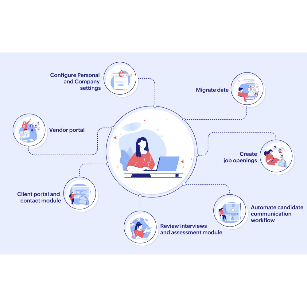 Zoho Recruit AI – AI Recruitment Platform for HR & Staffing