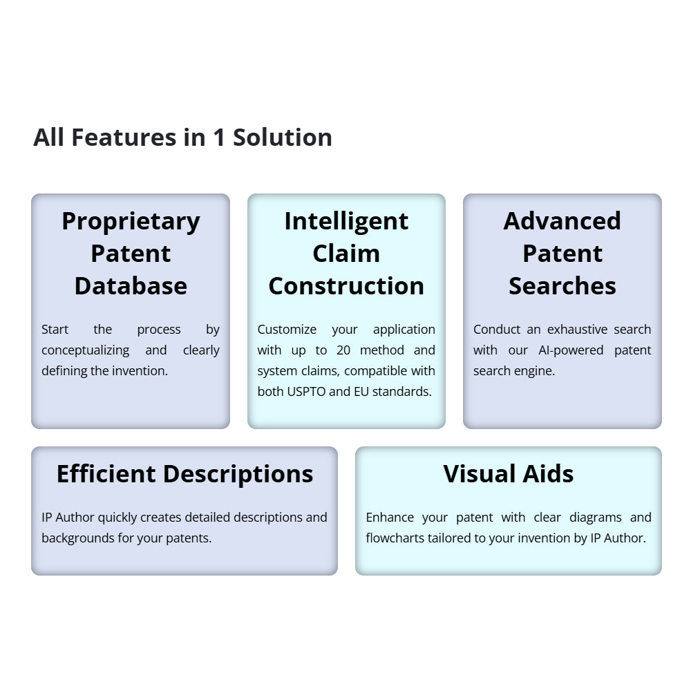 IP Author – AI-Powered Patent Drafting & IP Workflow Tool