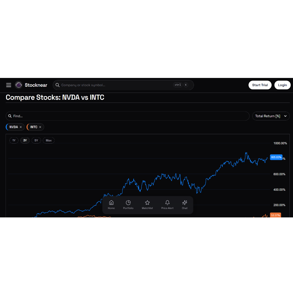 Stocknear- AI Stock Analysis